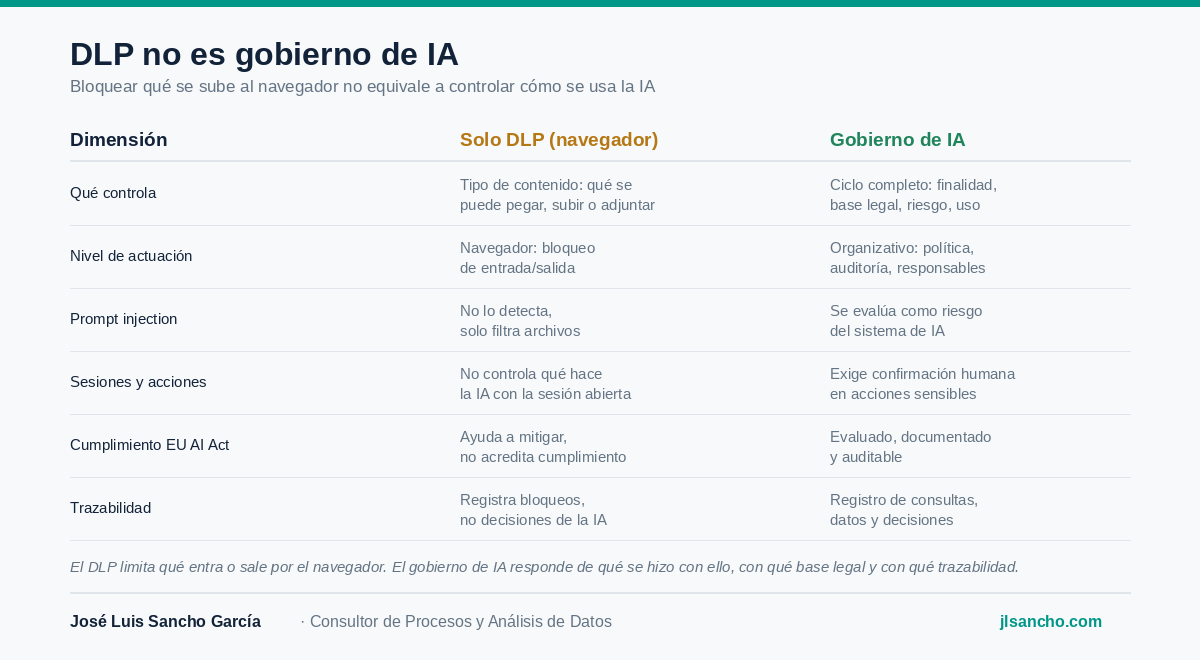 IA en el navegador: la puerta trasera que nadie ha auditado.