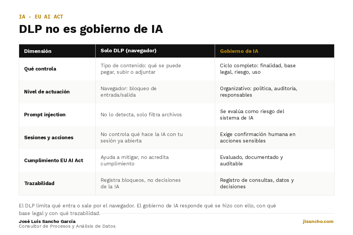 IA en el navegador