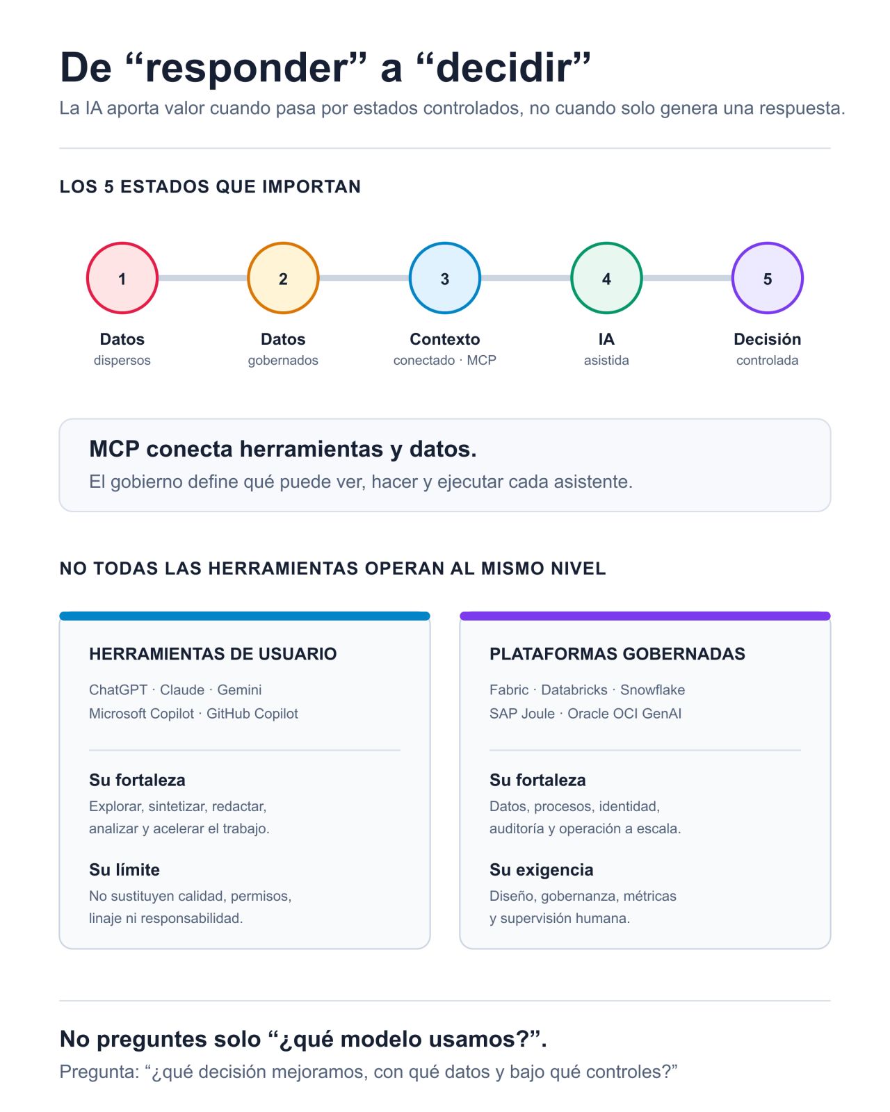 La mayoría de empresas no tiene una estrategia de IA: tiene acceso a un chatbot.