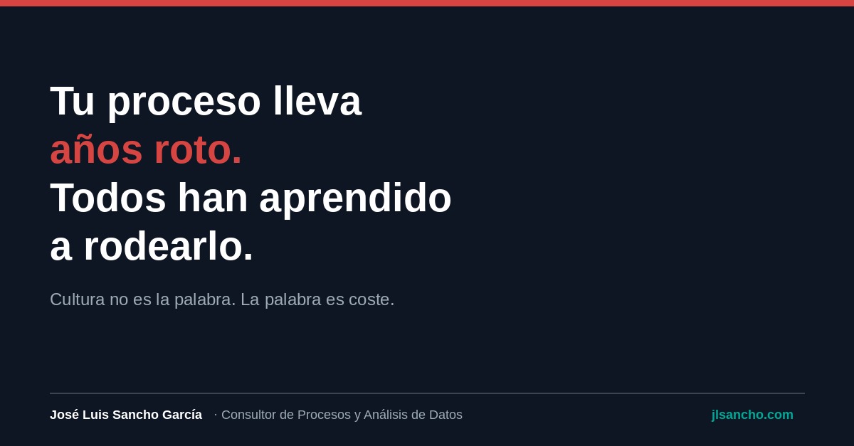El proceso roto que todos han aprendido a rodear