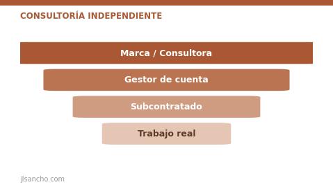 El logo no te hace mejor consultor.