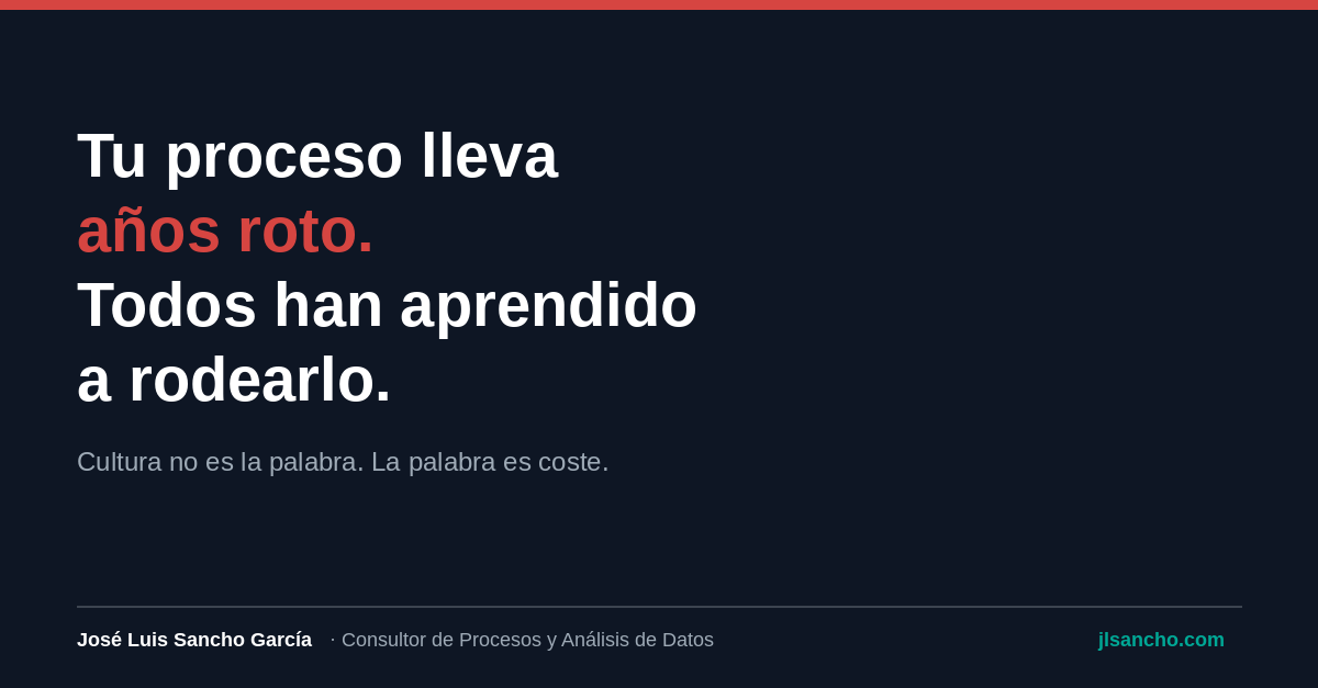 Nadie en tu empresa quiere admitir esto: el proceso lleva años roto.