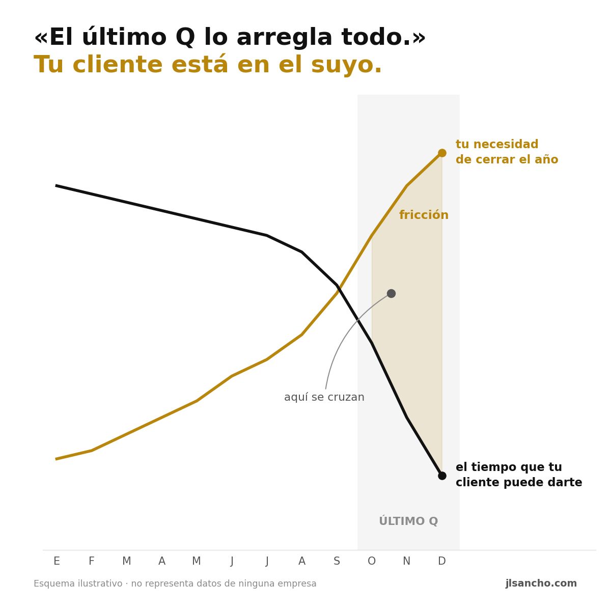 El último Q lo arregla todo.