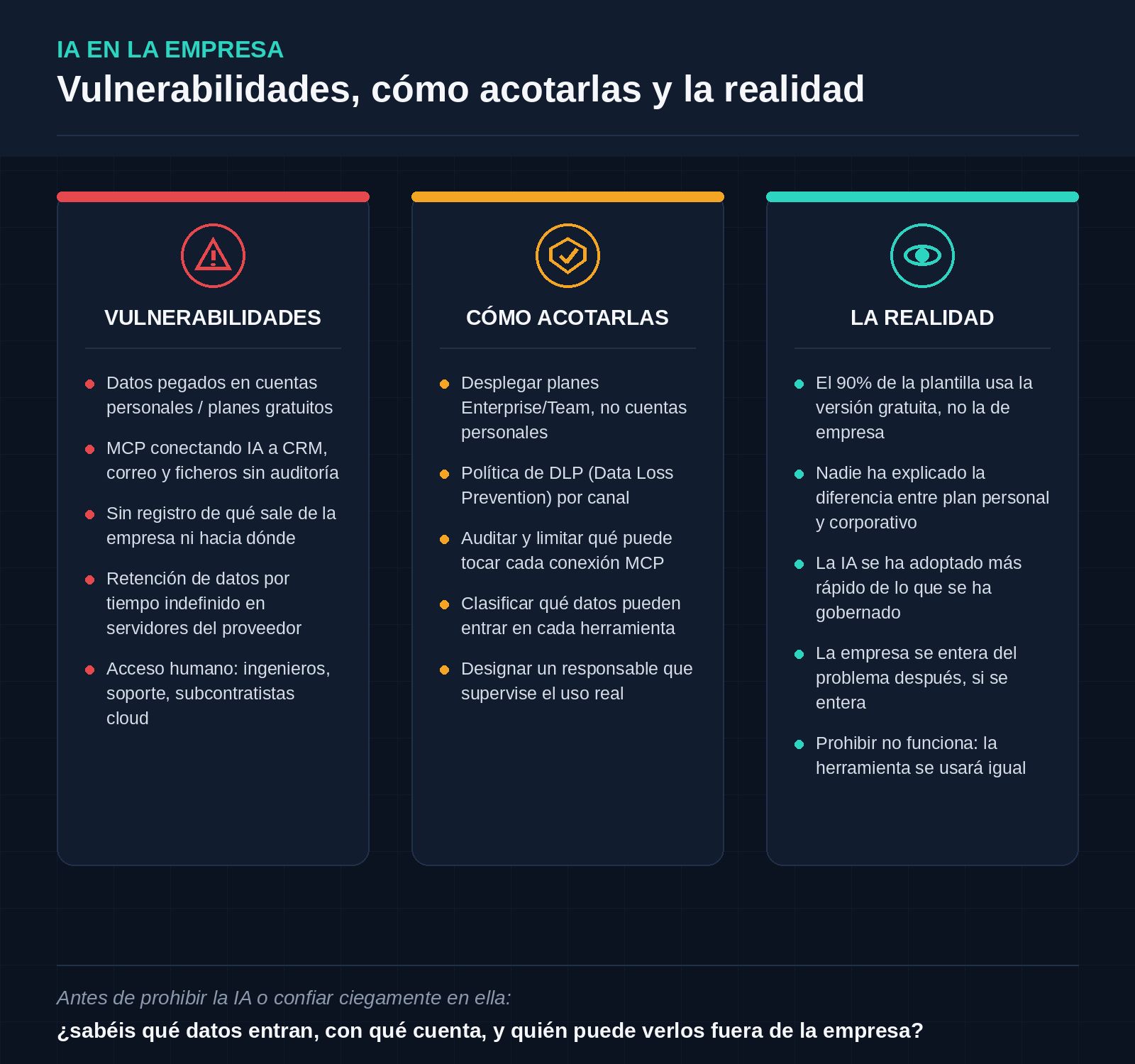 Vuestros datos ya se están filtrando. Con permiso.