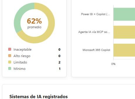 Captura real: cumplimiento global por categoría de riesgo