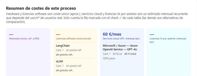 Captura real: resumen de costes de hardware, licencias y servicios cloud por proceso