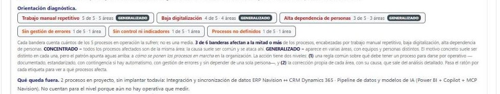 Captura real: banderas de orientación diagnóstica por patrón repetido entre procesos