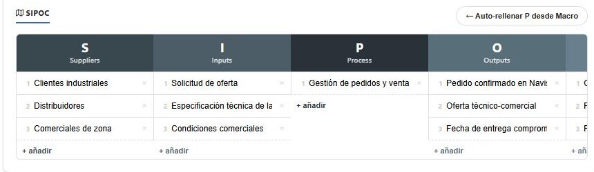 Captura real: mapa SIPOC