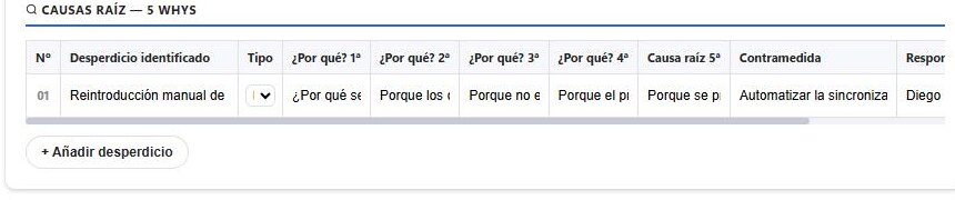 Captura real: análisis de causa raíz 5 Whys