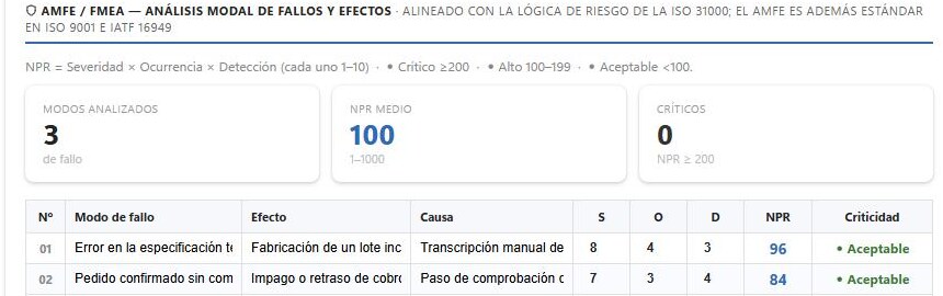 Captura real: AMFE con NPR por modo de fallo