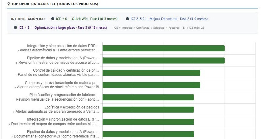 Captura real: top oportunidades ICE