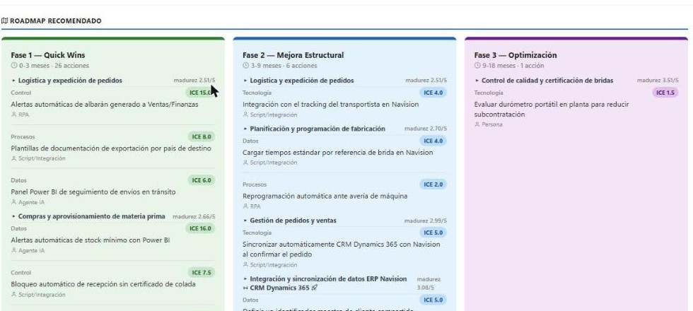 Captura real: roadmap de acciones por fases