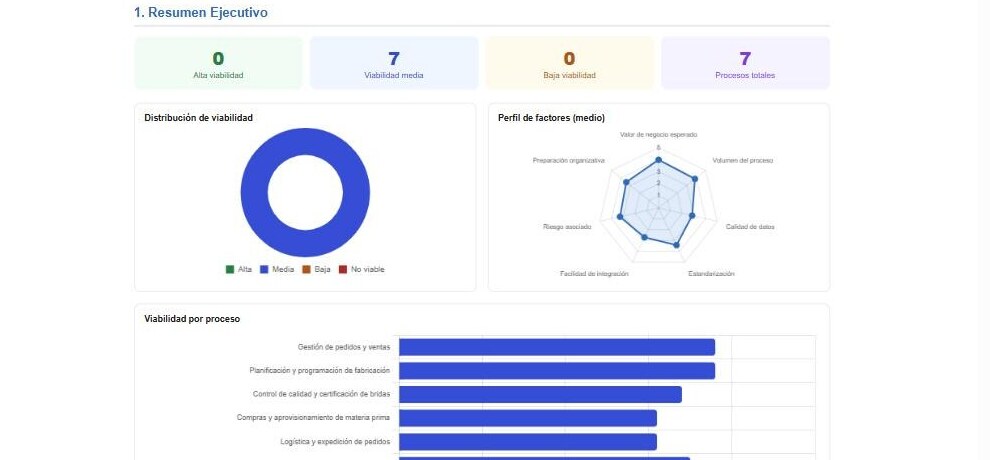 Captura real: Informe Cliente de Viabilidad IA