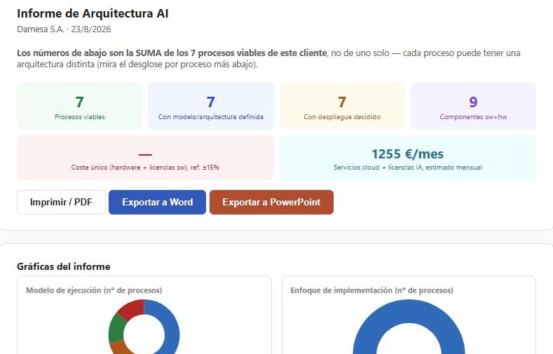 Captura real: informe de Arquitectura AI con indicadores, gráficas y exportación a Word/PowerPoint