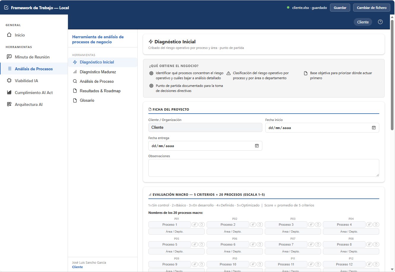 Framework de Trabajo modalidad Lite: área de Análisis de Procesos, Diagnóstico Inicial