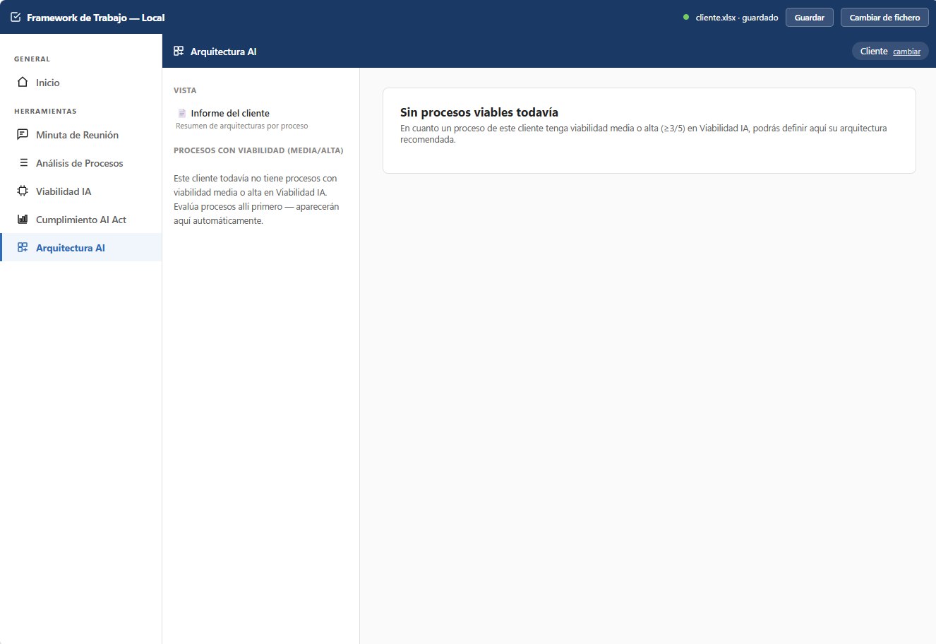 Framework de Trabajo modalidad Lite: área de Arquitectura IA