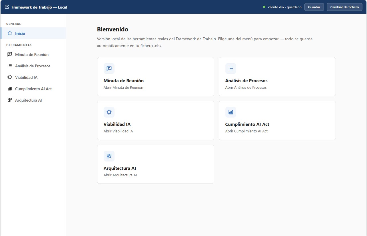 Framework de Trabajo modalidad Lite: pantalla de inicio con las cinco áreas