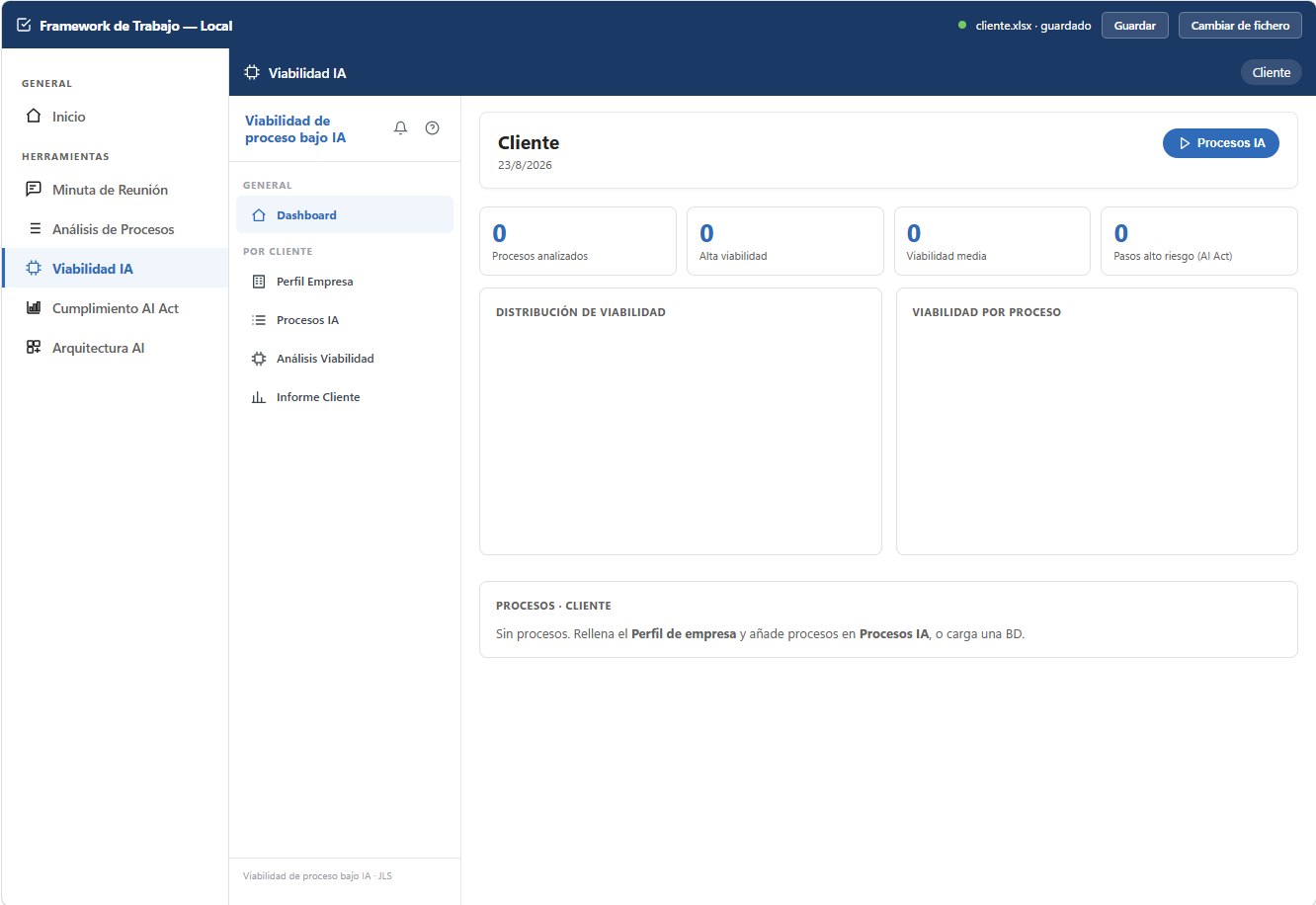 Framework de Trabajo modalidad Lite: dashboard de Viabilidad IA