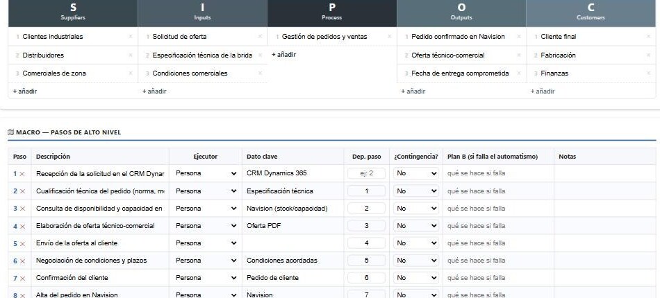 Captura real de un mapa SIPOC en el Framework de Trabajo
