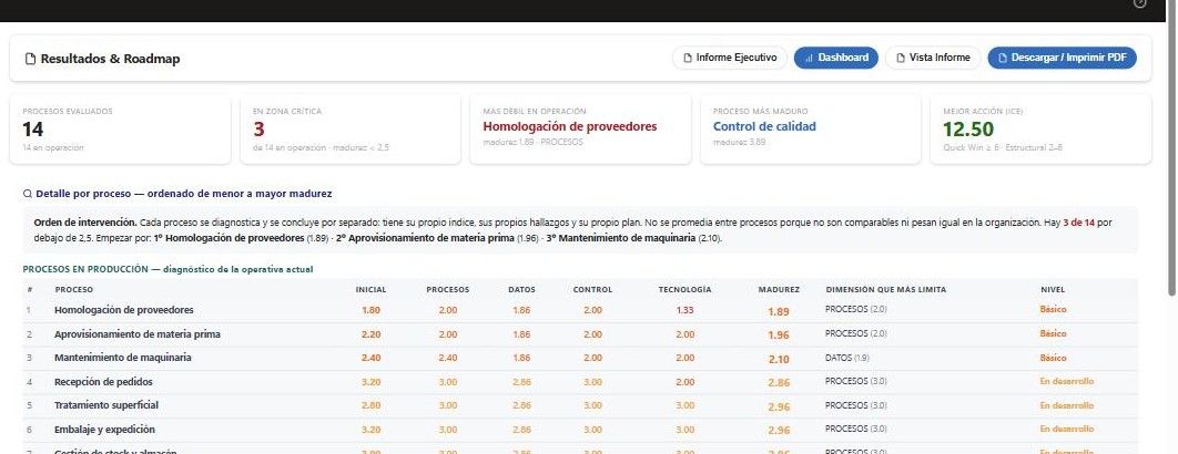 Pantalla de Resultados & Roadmap del Framework de Trabajo, con un cliente de demostración