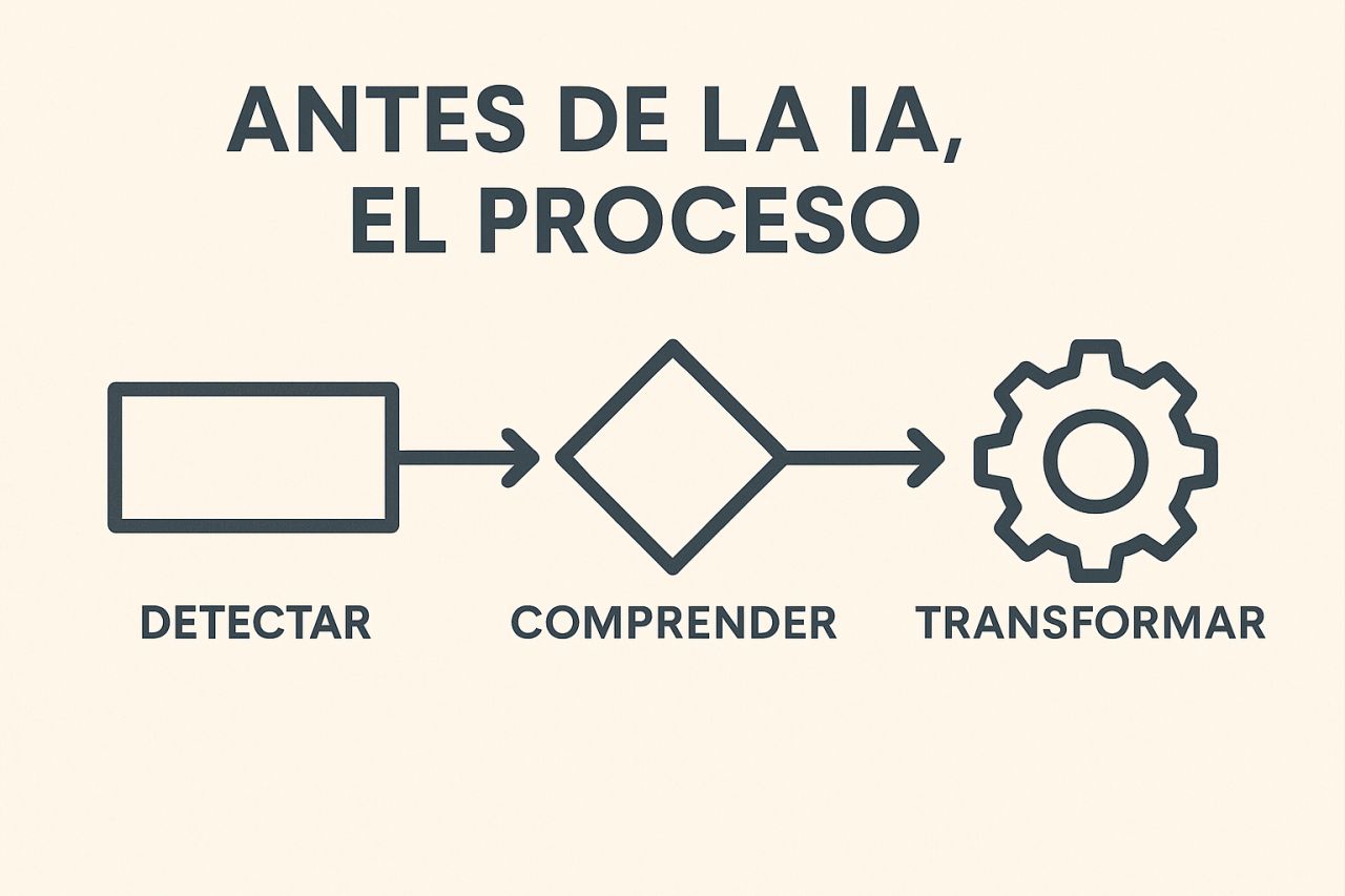 Antes de la IA, el proceso.